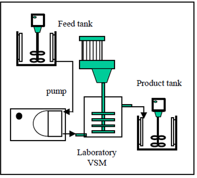 生产线解决方案-湿法研磨
