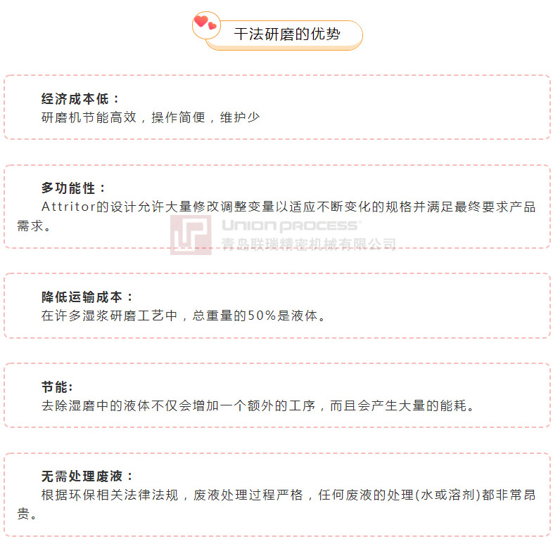 连续和批量模式下的干磨工艺