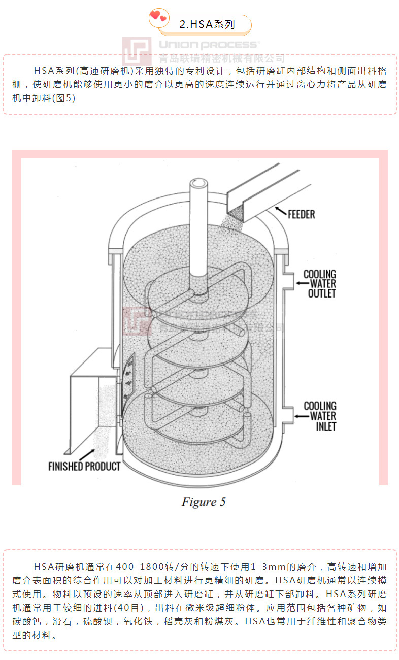 连续和批量模式下的干磨工艺