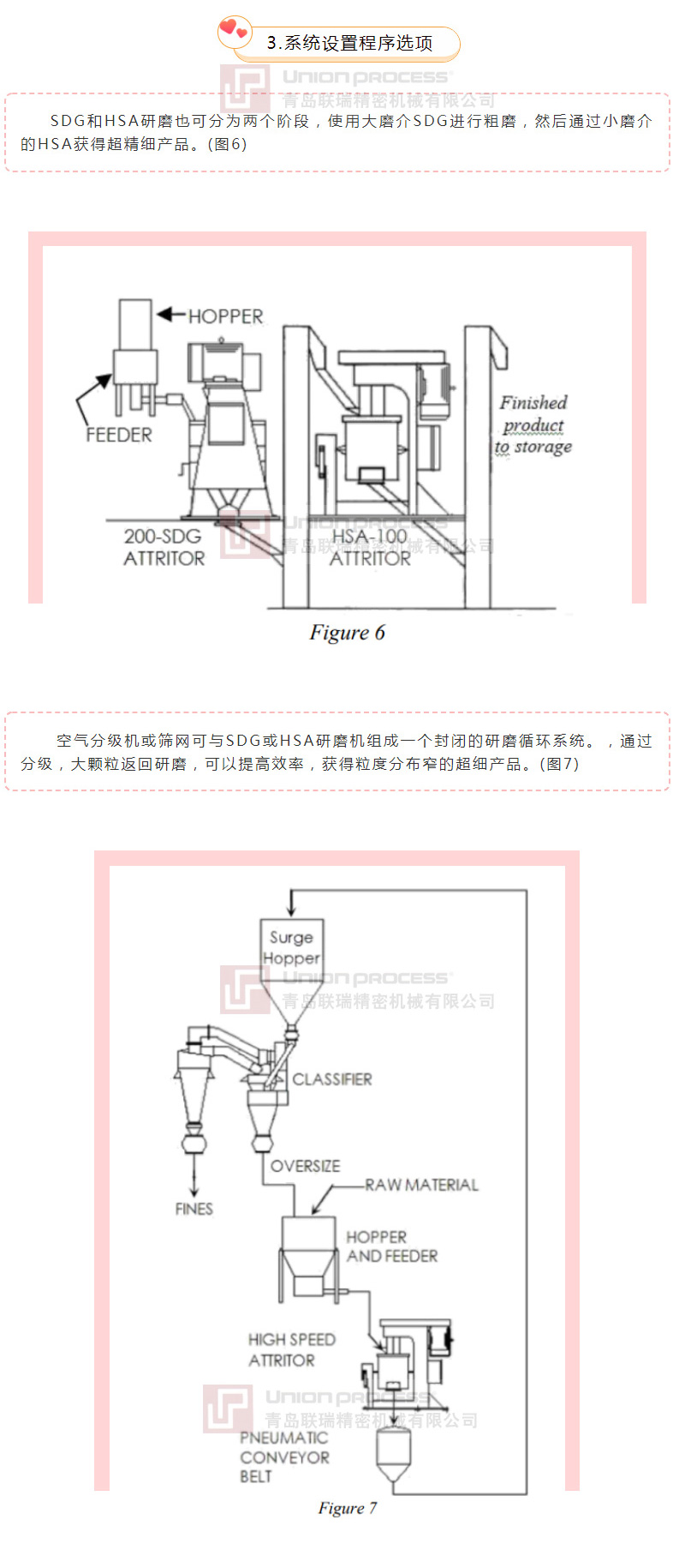 连续和批量模式下的干磨工艺